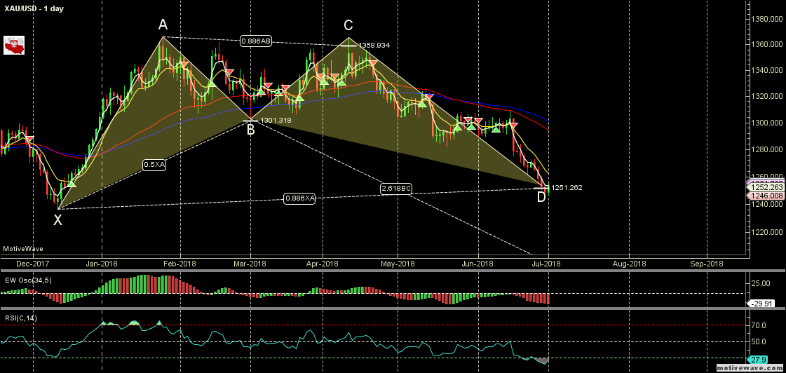 XAUUSD - Primary Analysis - Jun-30 0913 AM (1 day).png