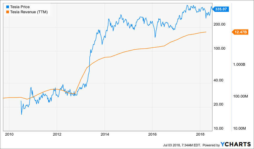 TSLA_chart.png