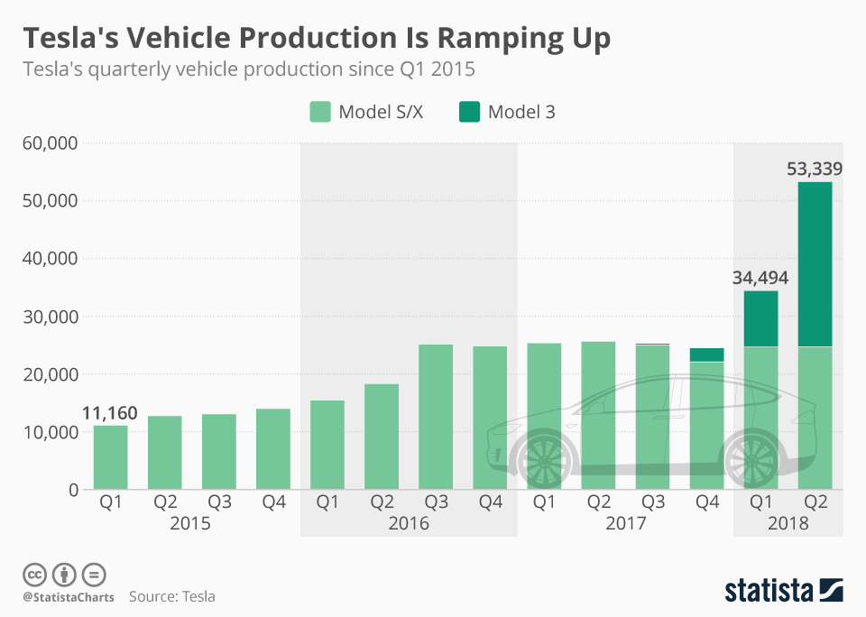 chartoftheday_13435_tesla_vehicle_production_n.jpg