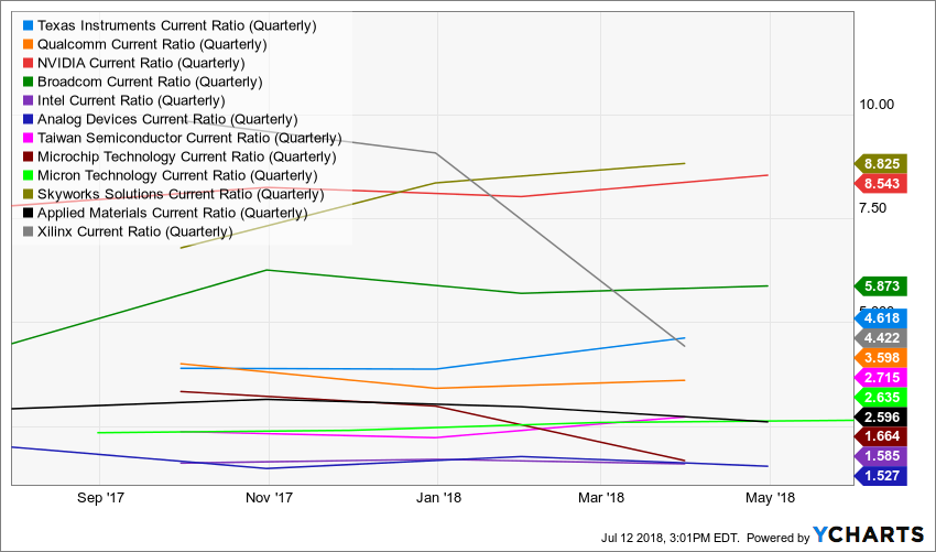 TXN_QCOM_NVDA_AVGO_INTC_ADI_TSM_MCHP_MU_SWKS_AMAT_XLNX_chart.png