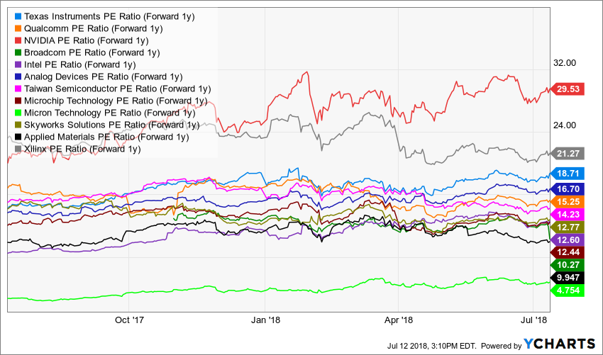 TXN_QCOM_NVDA_AVGO_INTC_ADI_TSM_MCHP_MU_SWKS_AMAT_XLNX_chart-2.png