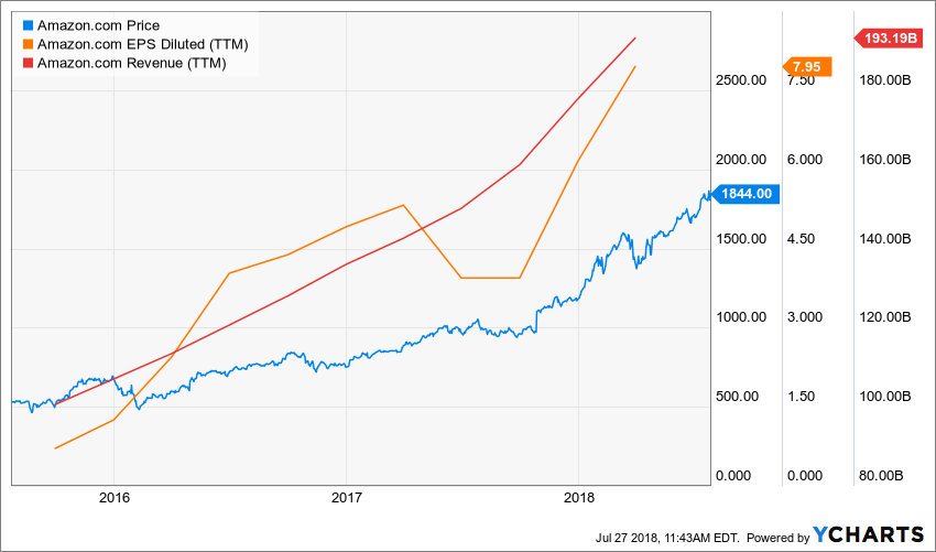 AMZN_chart.png