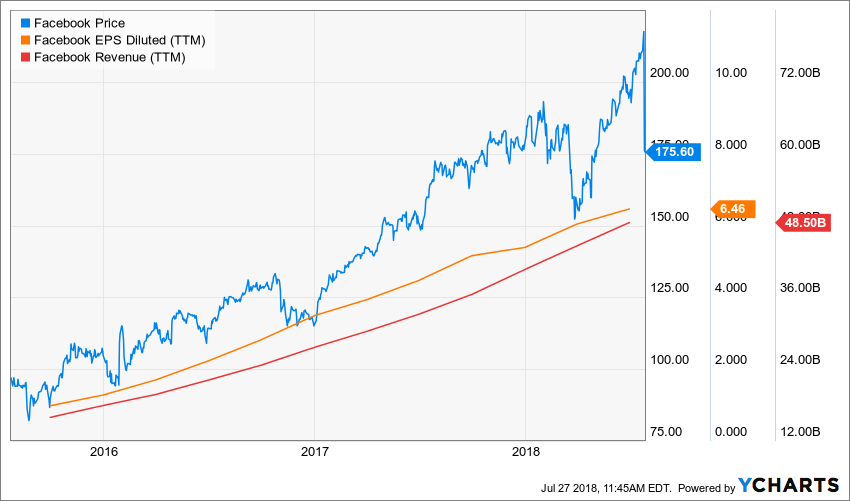 AMZN_FB_chart.png