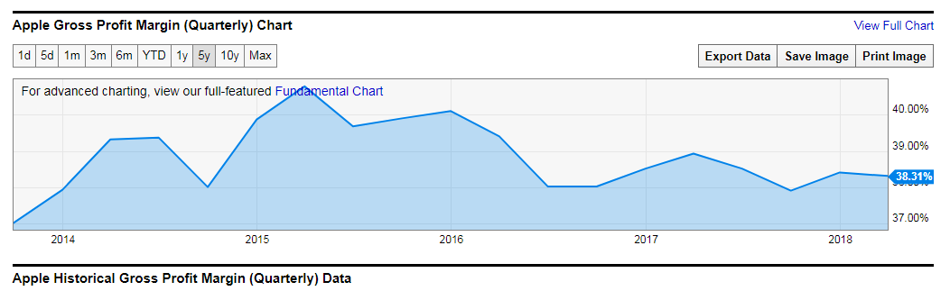 apple gross profit.png