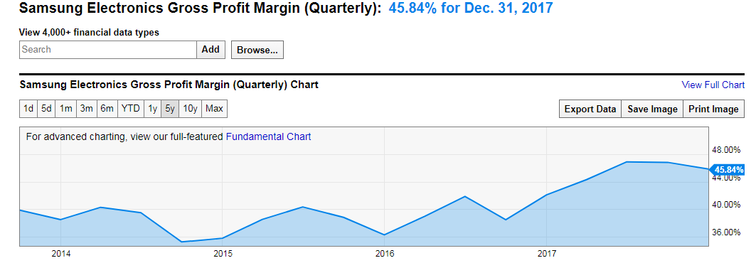 samsung gross profit.png