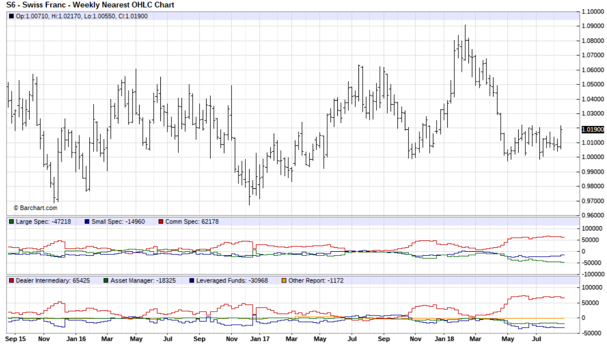 Screenshot_2018-08-26 Commitments of Traders (COT) Charts - Barchart com(1).png