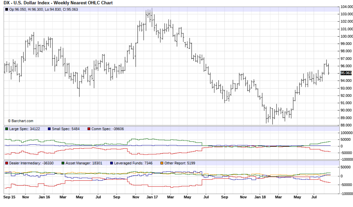 Screenshot_2018-08-26 Commitments of Traders (COT) Charts - Barchart com(2).png