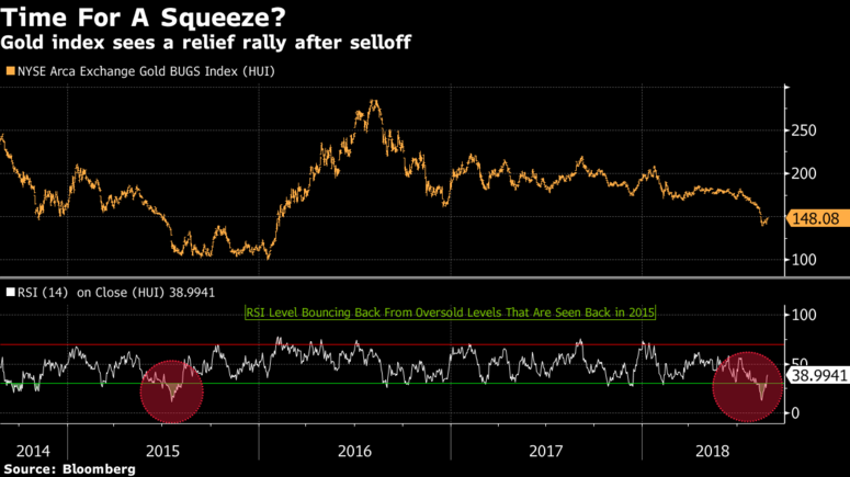 gold-index-sees-relief-rally-after-selloff.png