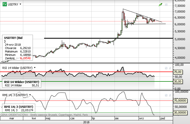 USDTRY D1.png