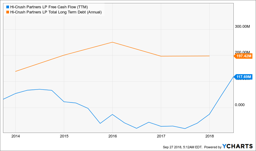 HCLP_chart.png