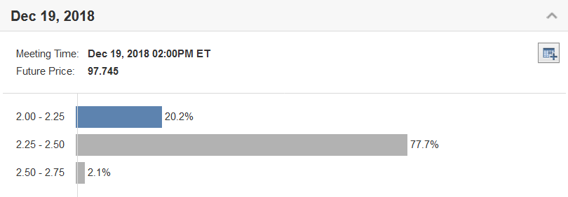 Screenshot_2018-09-27 Fed Rate Monitor Tool - Investing com.png