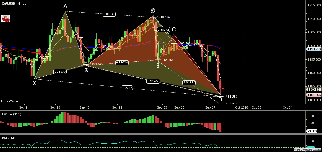 XAUUSD - Primary Analysis - Sep-27 2127 PM (4 hour).png