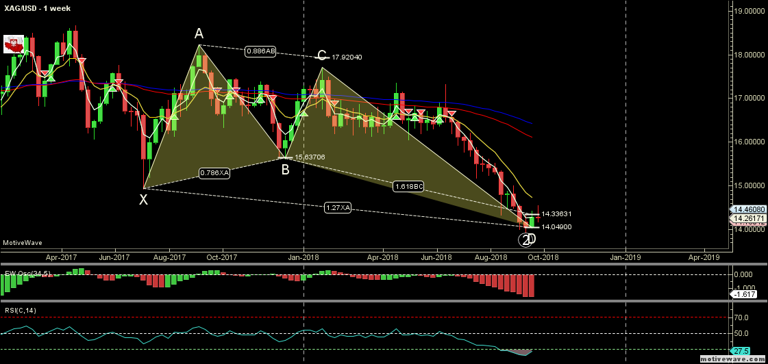 XAGUSD - Primary Analysis - Sep-27 2148 PM (1 week).png