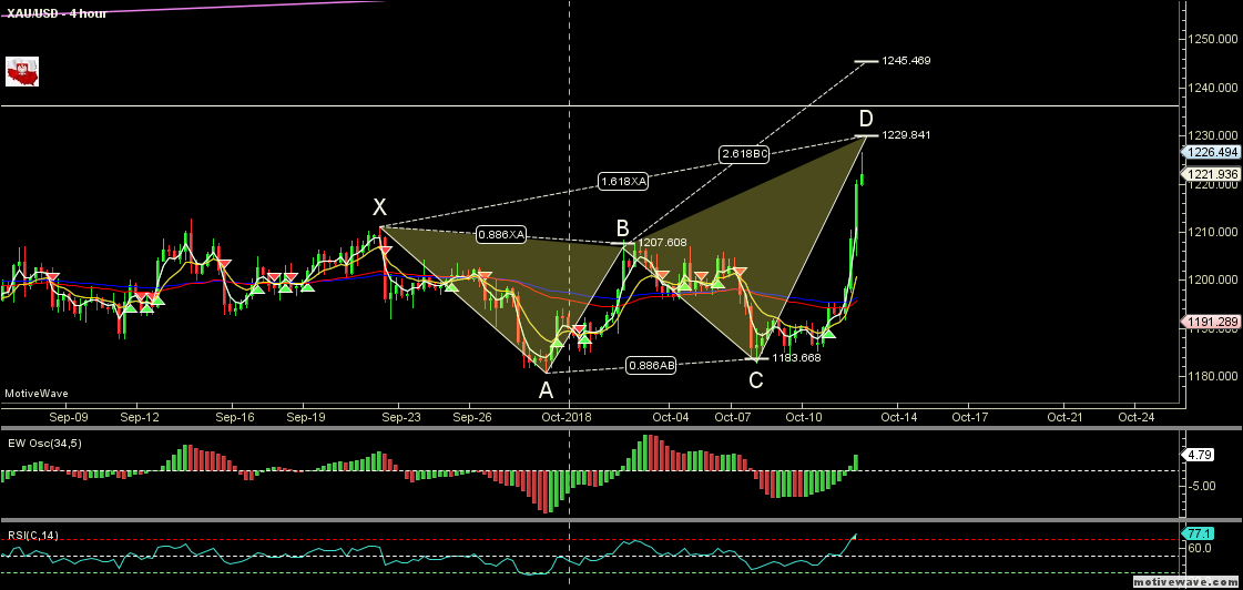 XAUUSD - Primary Analysis - Oct-11 2131 PM (4 hour).png