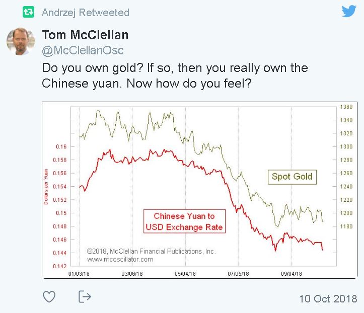 usdcny gold.JPG