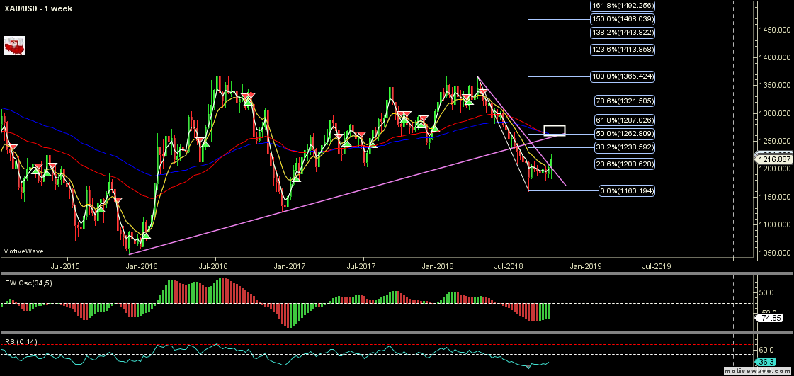 XAUUSD - Primary Analysis - Oct-13 1848 PM (1 week).png