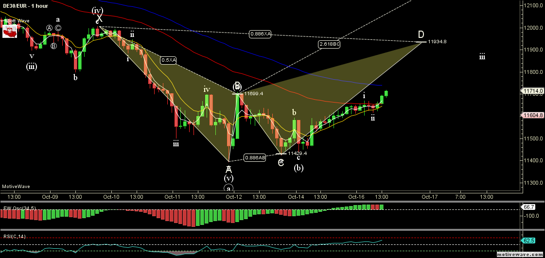 DE30EUR - Primary Analysis - Oct-16 1457 PM (1 hour).png