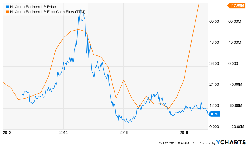 HCLP_chart-2.png