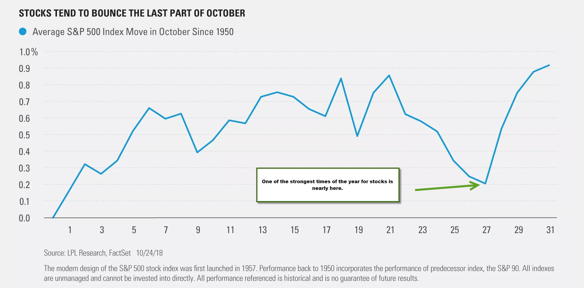 bullish_end_of_october.jpg