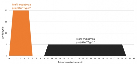 wydobycie-ropy-2018-04.jpg