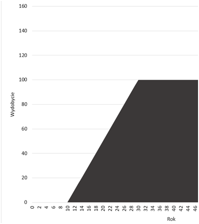 wydobycie-ropy-2018-04-2.png