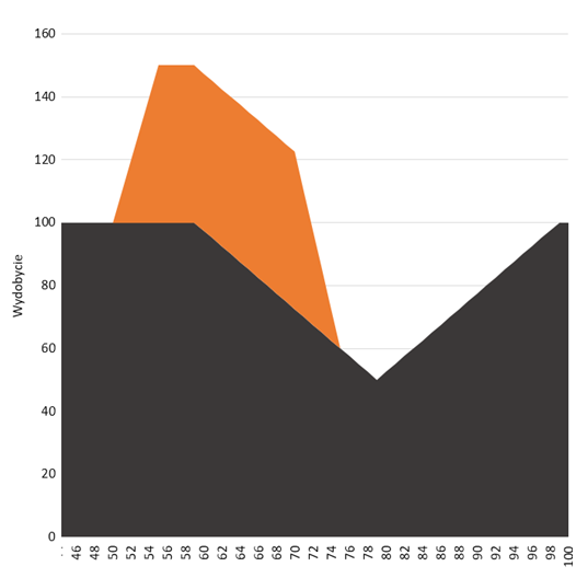 wydobycie-ropy-2018-04-3.png