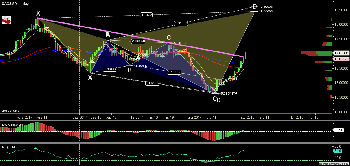 XAGUSD - Primary Analysis - Dec-29 1826 PM (1 day).png