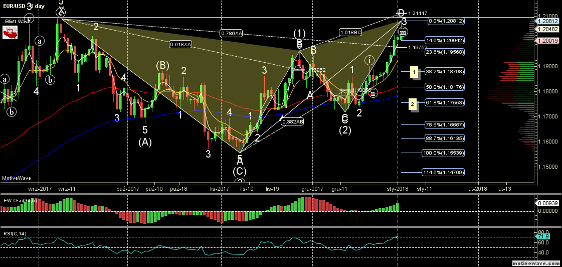 EURUSD - Primary Analysis - Jan-02 2027 PM (1 day).png