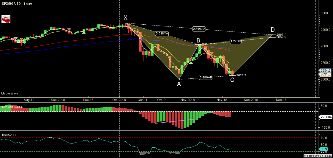 SPX500USD - Primary Analysis - Nov-22 1927 PM (1 day).png