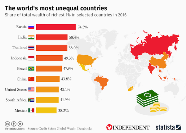 chartoftheday_6908_the_world_s_most_unequal_countries_n.jpg