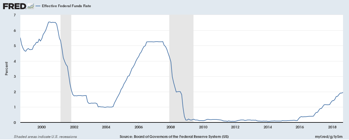 FED funds rate.png