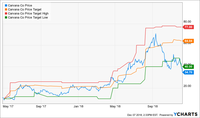 CVNA_chart.png