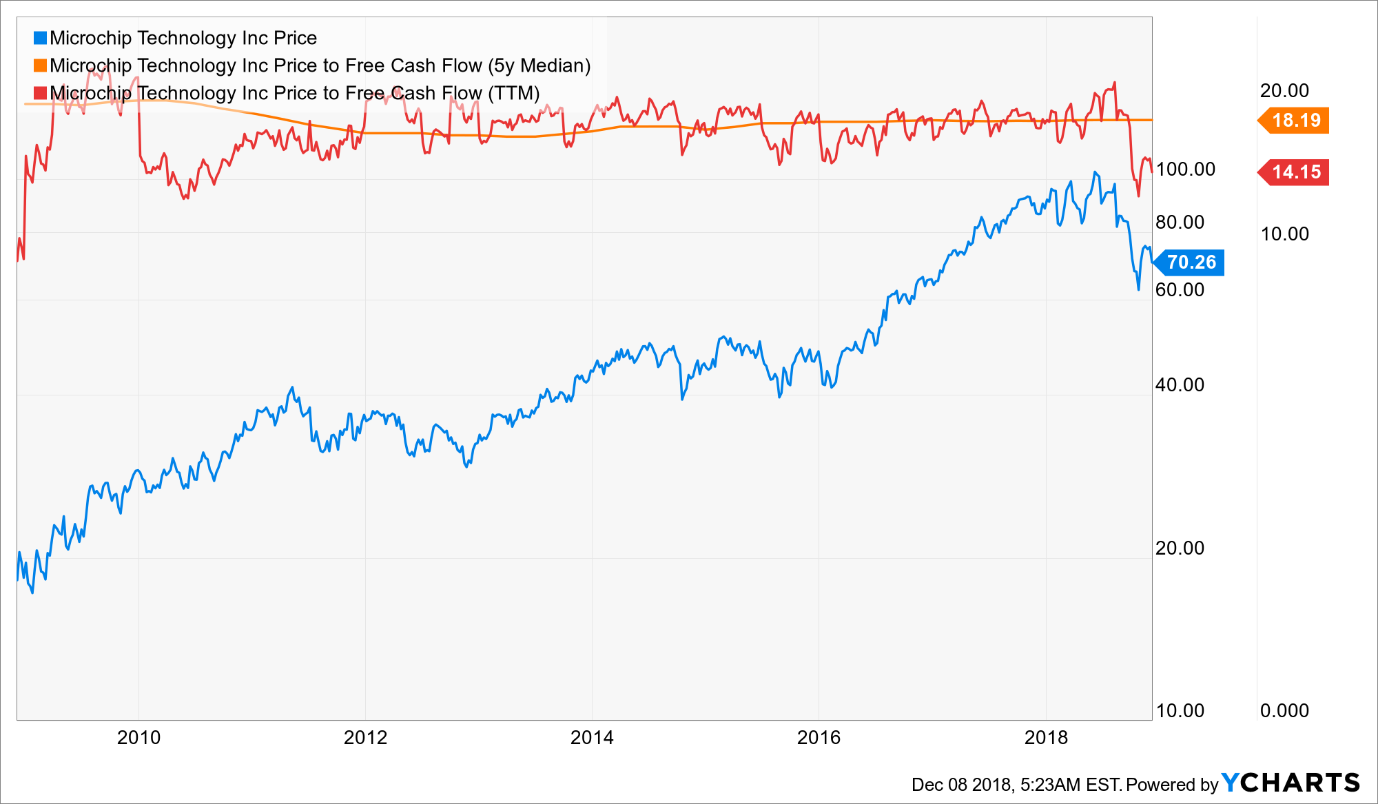 R_AIZ_CFG_EIF.TO_RE_TSN_DAL_FDX_AAPL_SLCA_MA_IP_ADBE_MDT_RY_LNG_ZBH_TD_MU_MCHP_NOW_chart.png