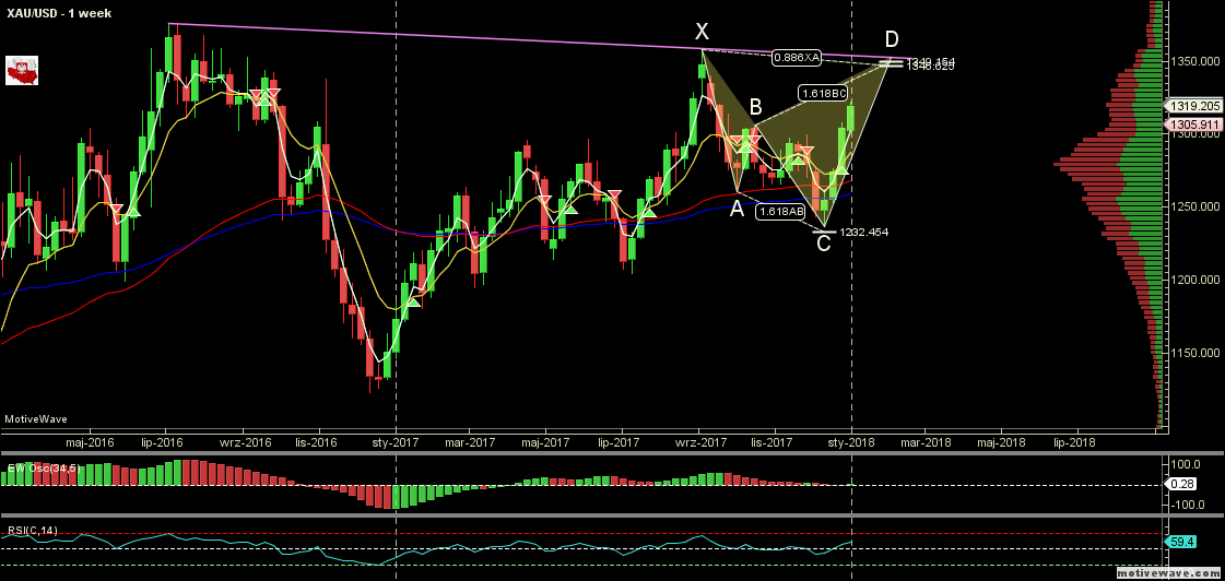 XAUUSD - Primary Analysis - Jan-04 1806 PM (1 week).png