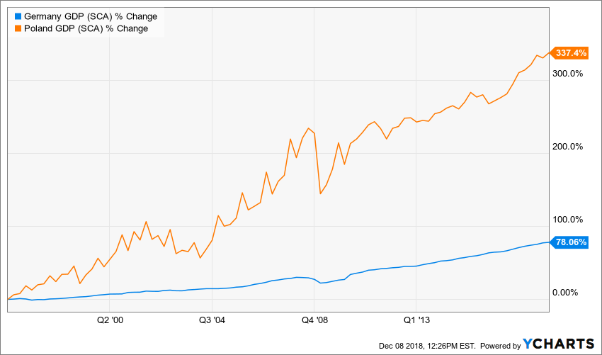 IGGDP_IUSGDP_IPGDP_chart.png