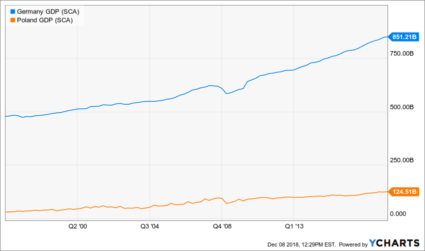 IGGDP_IUSGDP_IPGDP_chart-2.png