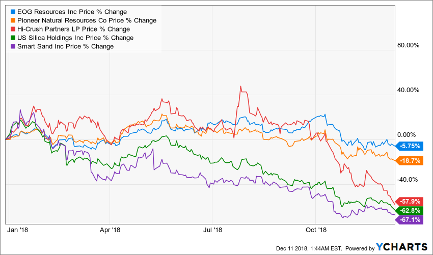 EOG_PXD_HCLP_SLCA_SND_chart.png