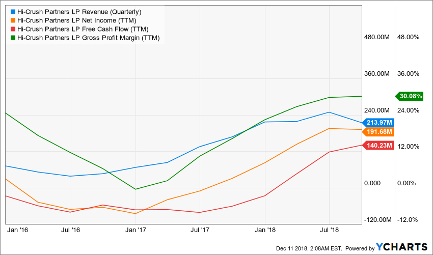 EOG_PXD_HCLP_SLCA_SND_chart-2.png