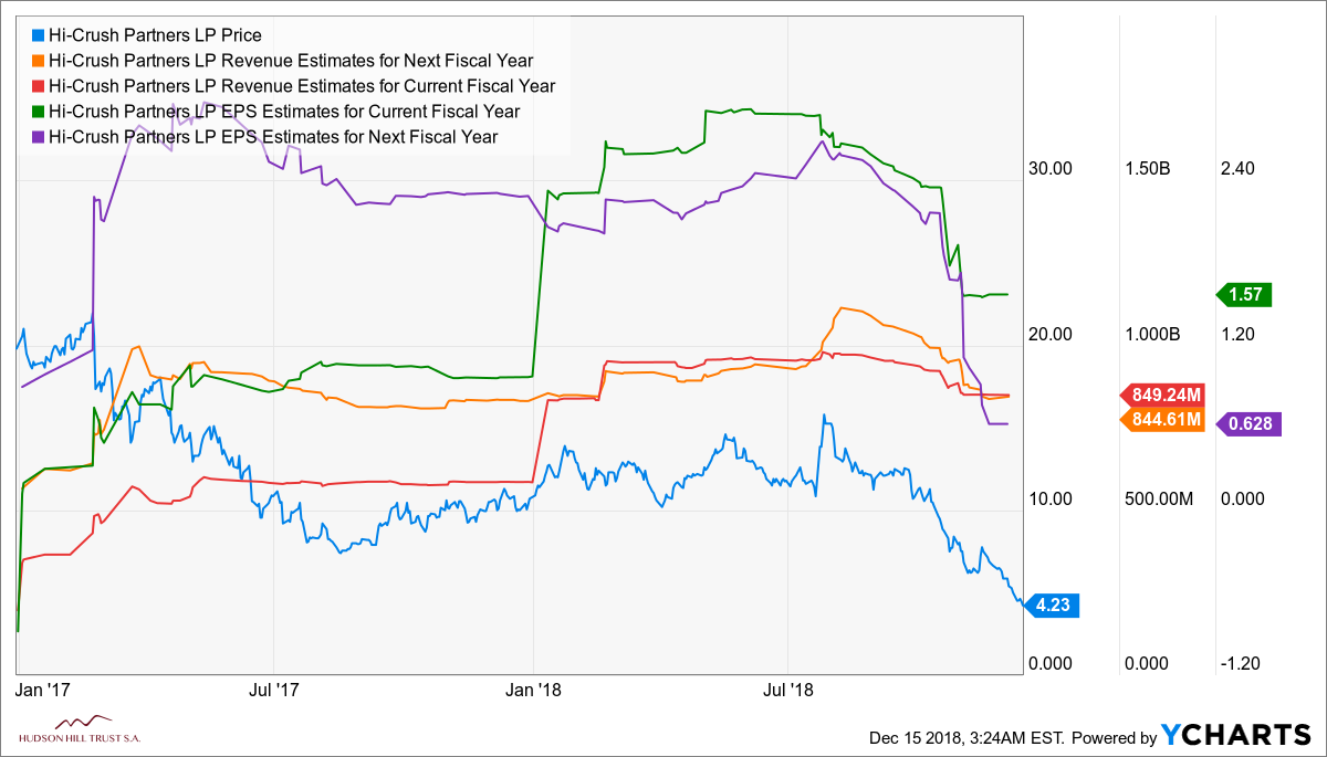 HCLP-forecasts4.png