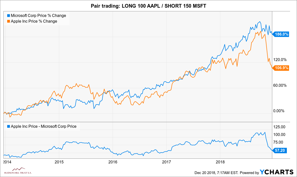 pair-trading.png