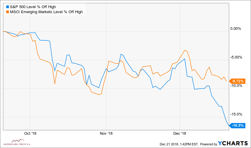 ^SPX_^MSEM_chart.png