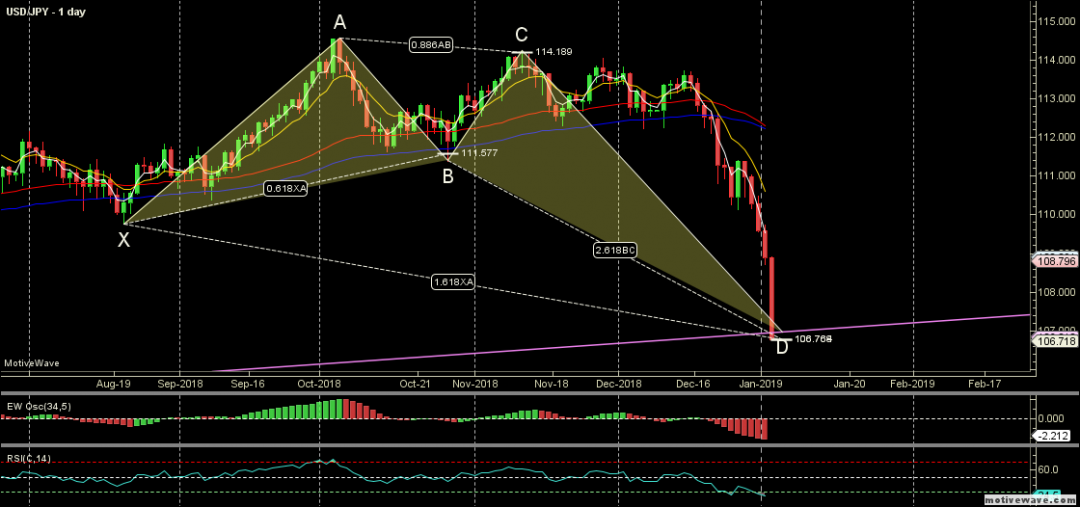 USDJPY - Primary Analysis - Jan-02 2341 PM (1 day).png