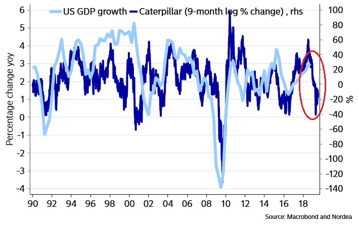 cat i gdp.jpg