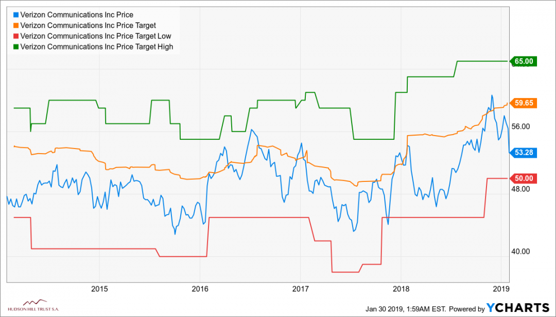 MSFT_TSLA_VZ_chart.png