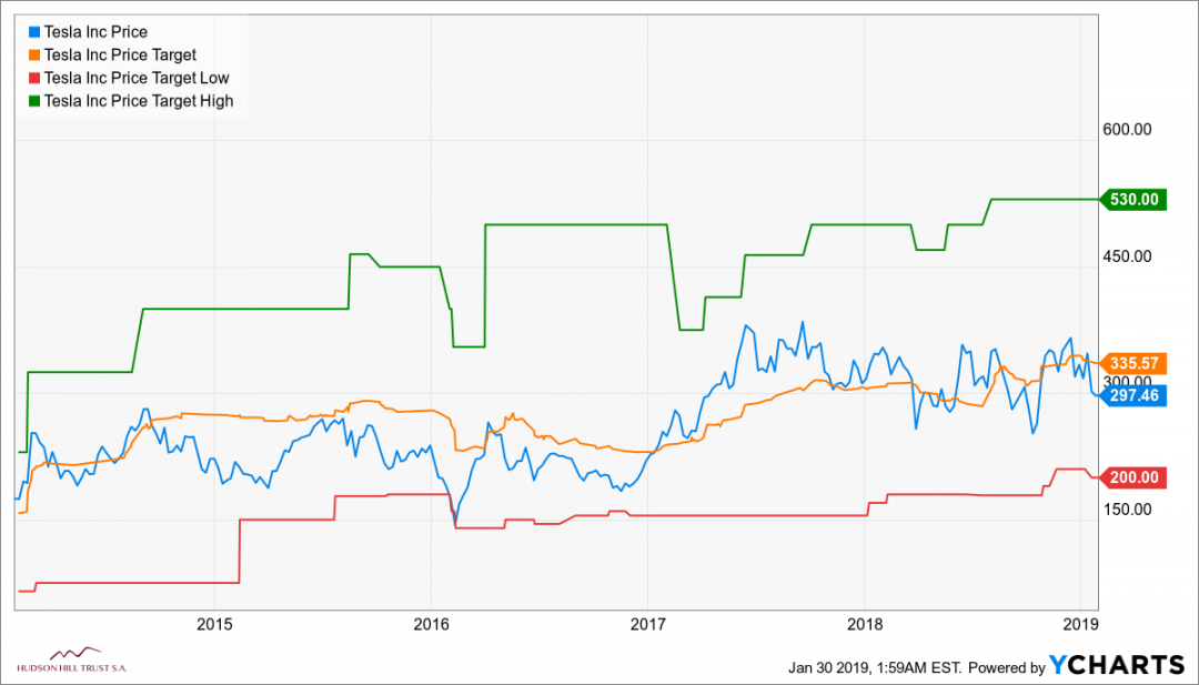 MSFT_TSLA_chart.png