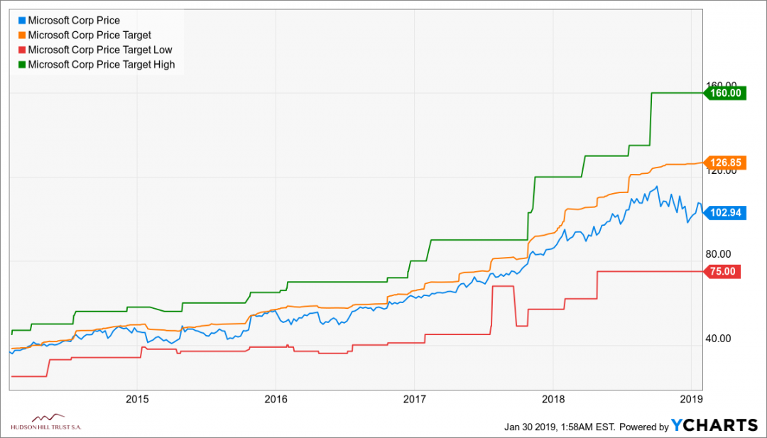 MSFT_chart.png