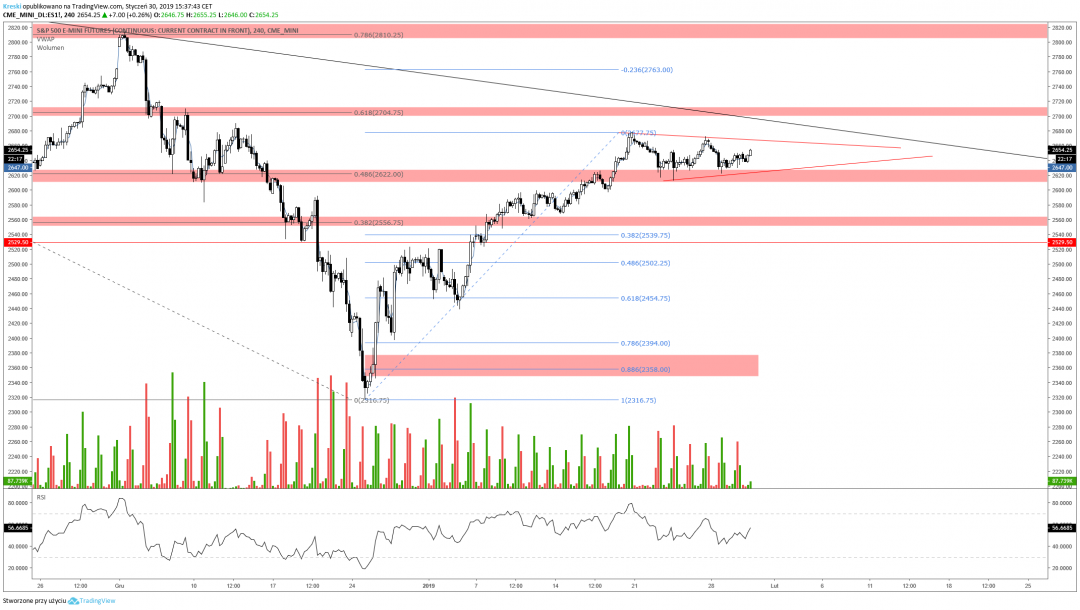 es fomc.png