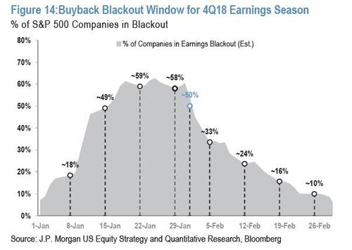 buyback blackout period jan 2019.jpg