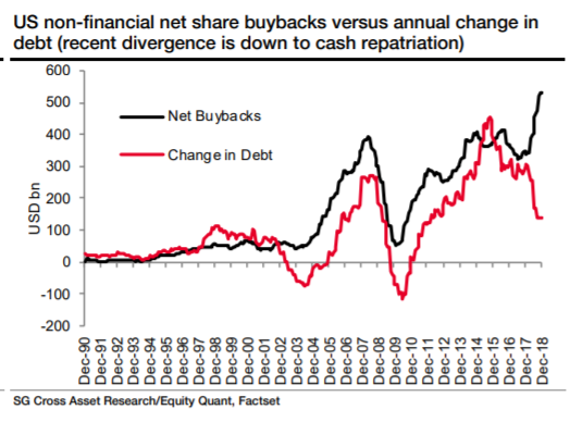 buyback-debt.png