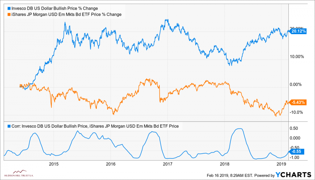 BABA_TCEHY_TSLA_MU_UUP_EMB_chart (1).png